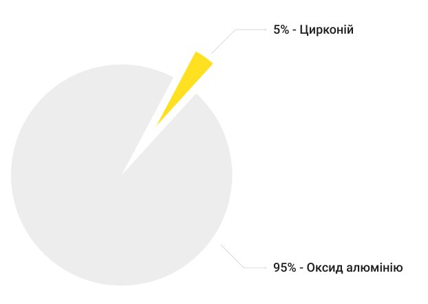 product-composition.png